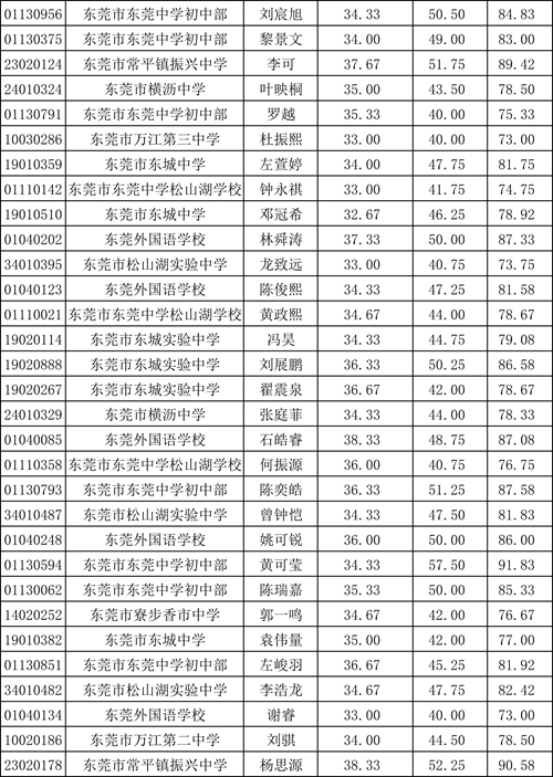 科技特長(zhǎng)生?？汲煽?jī)(公示）(1)-2.jpg